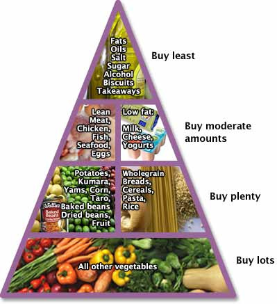 pyramid