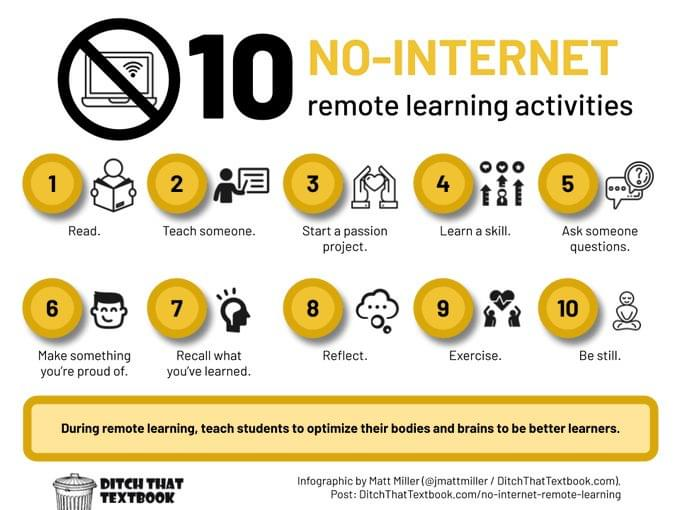 10 No-Internet Activities